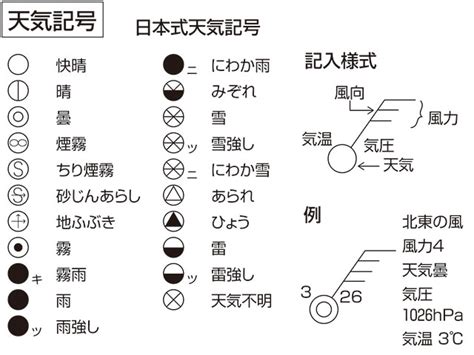 雷電雨|日本式天気記号